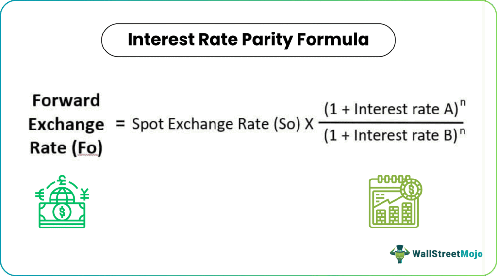 interest rate parity Formula