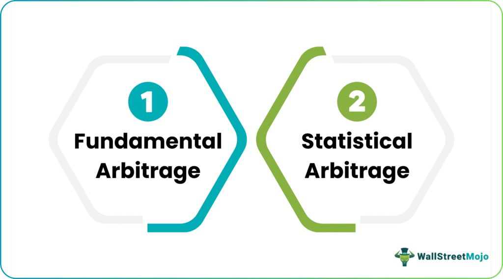 market neutral Types
