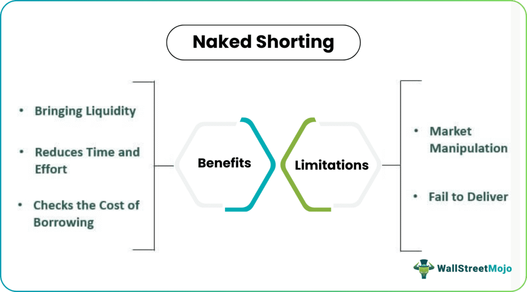 naked shorting pros & cons