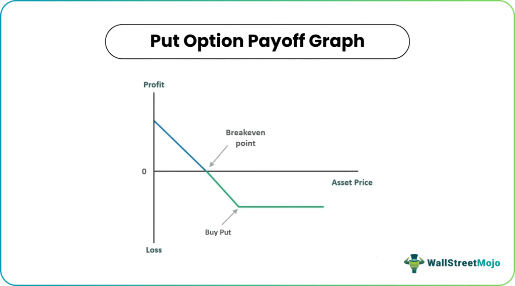put option payoff graph