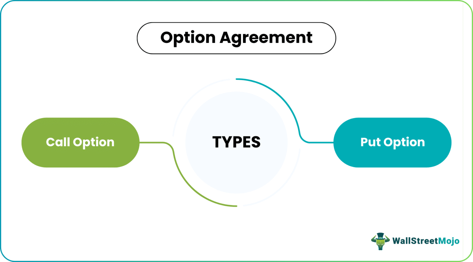 Option Contract Example Trading Option Agreement - What Is It, Examples, Types, Advantages