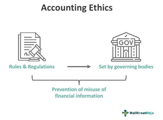 accounting ethics research topics