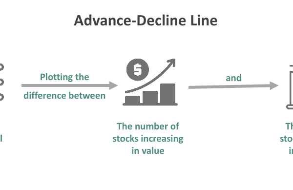 Advance-Decline Line - What Is It, Chart, How To Read?