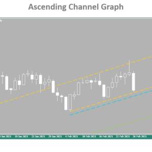 Ascending Channel Pattern - What It Is, Breakout, How to Trade?
