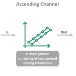 Ascending Channel Pattern - What It Is, Breakout, How to Trade?