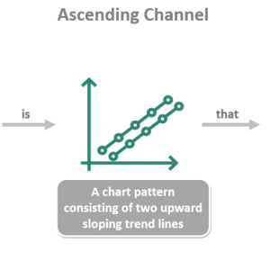 Ascending Channel Pattern - What It Is, Breakout, How to Trade?