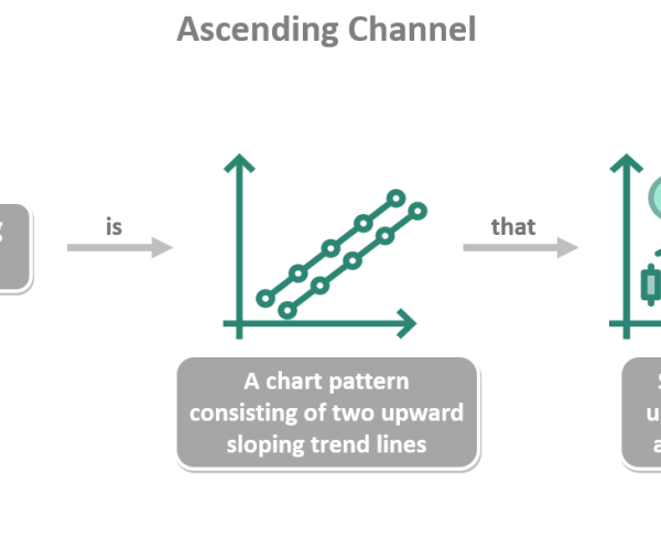 Ascending Channel Pattern - What It Is, Breakout, How to Trade?