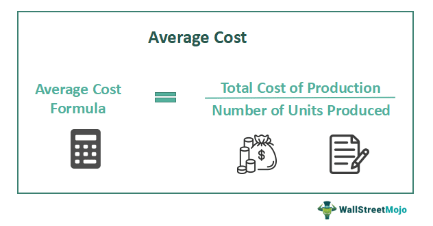 average cost for a business plan