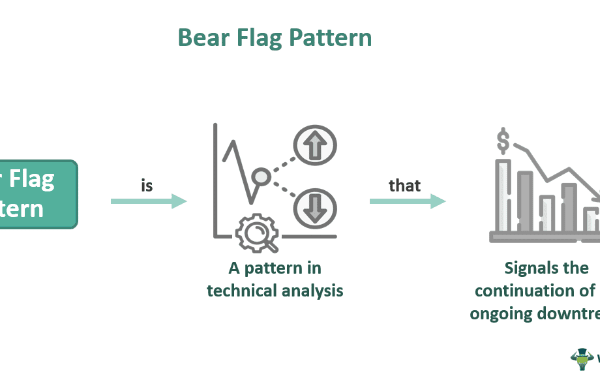 Bear Flag Pattern - What It Is, Examples, How To Identify & Trade?