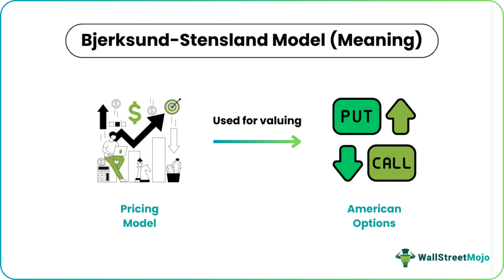 Bjerksund-Stensland Model