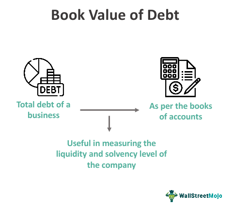assignment of book debts meaning