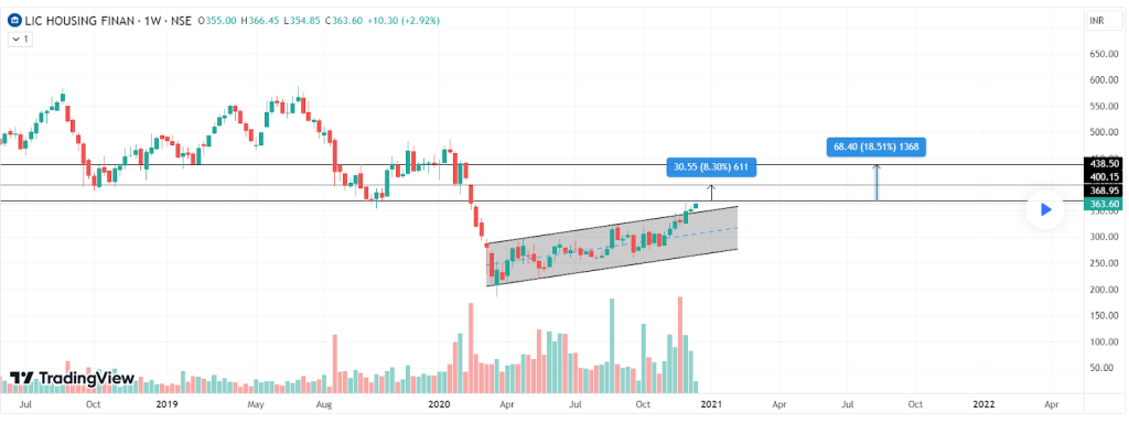 Breakout