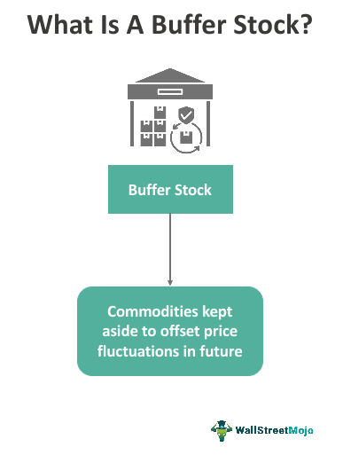 Buffer Stock - What Is It, Example, How To Calculate, Purpose