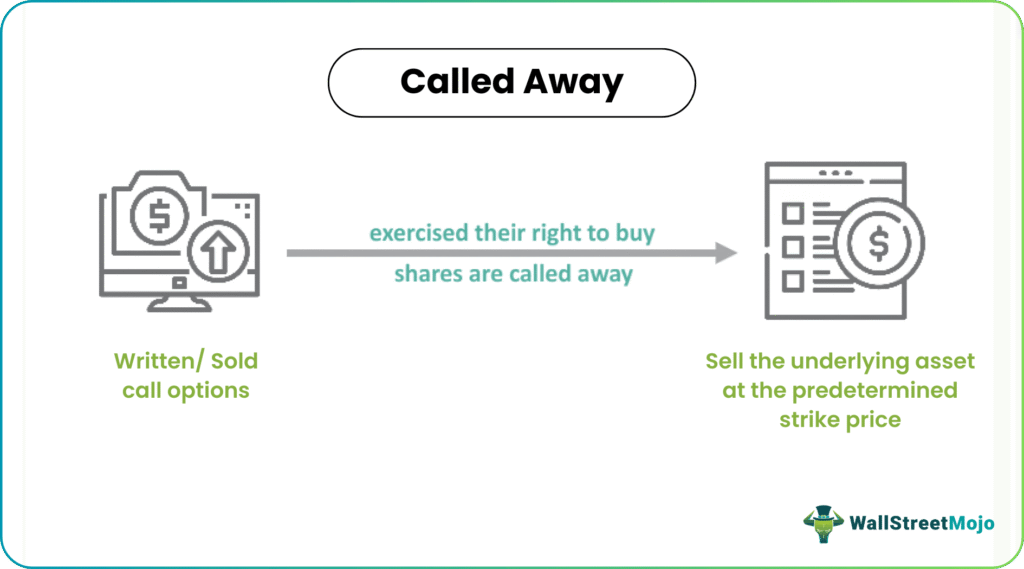 Called Away