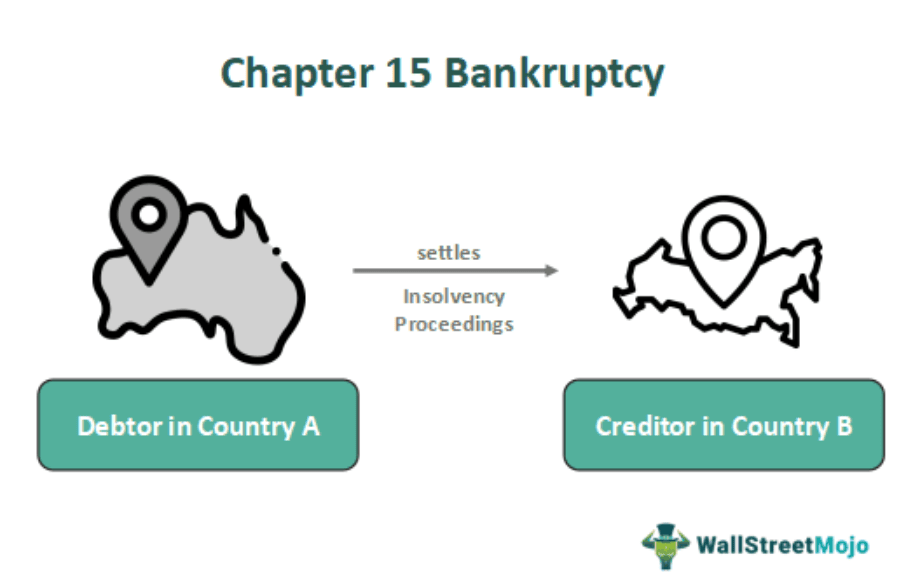 Chapter 11 Bankruptcy: What's Involved, Pros & Cons of Filing