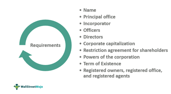 Corporate Charter Requirements
