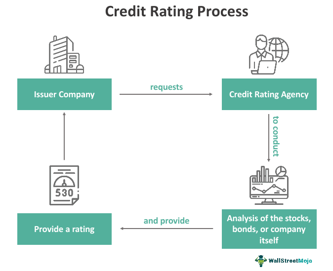 corporate credit rating methodology
