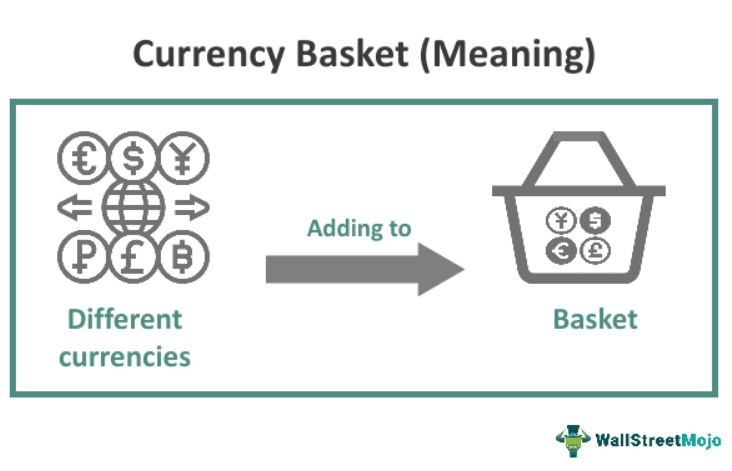 Currency Basket