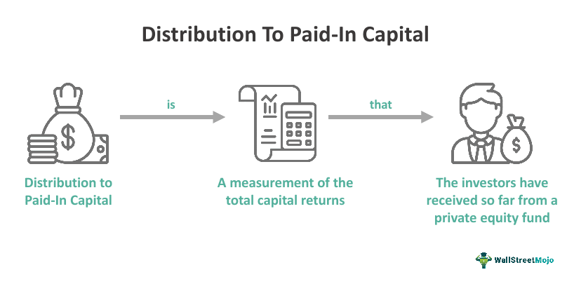 Distribution To Paid-In Capital
