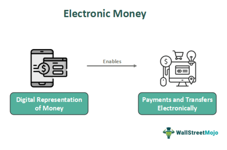 PPT - EFT – Electronic funds transfer PowerPoint Presentation, free  download - ID:1520937