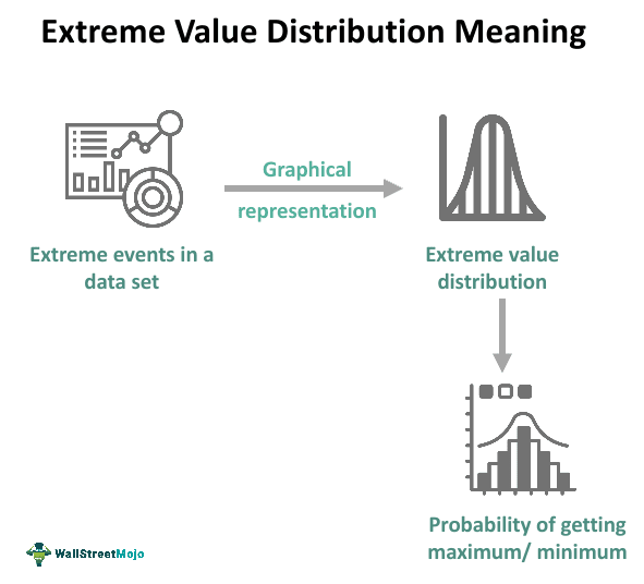 Extreme Value Distribution Meaning