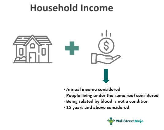 Household Income Meaning