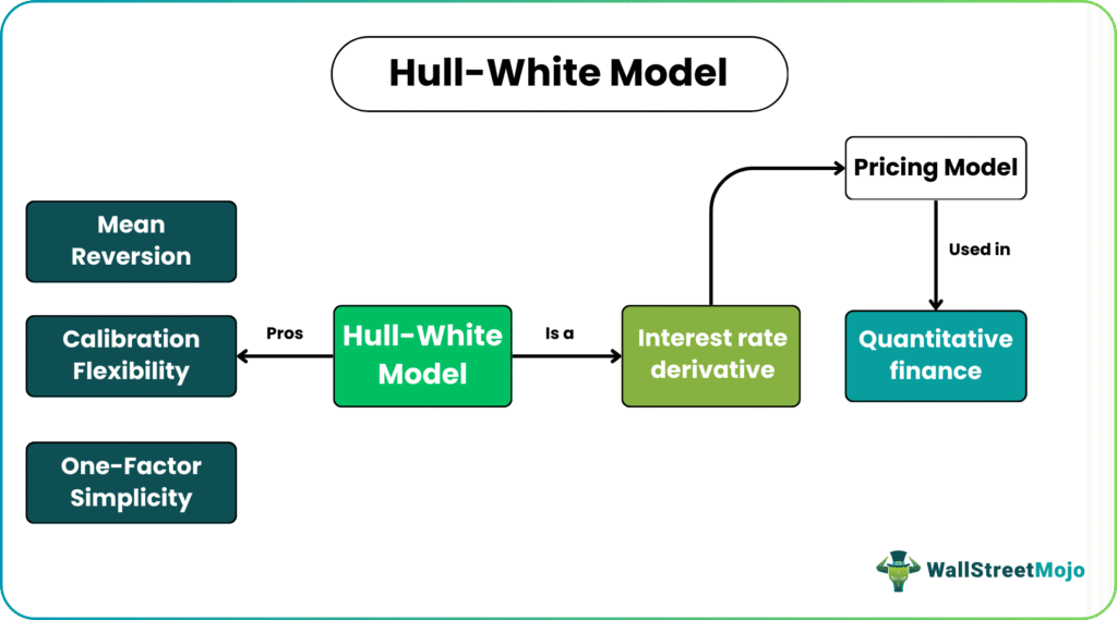 Hull-White Model