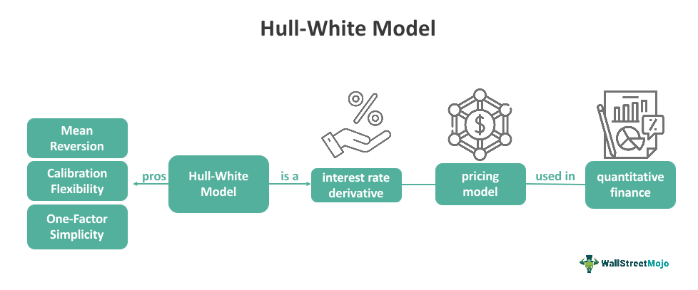 Hull-White model