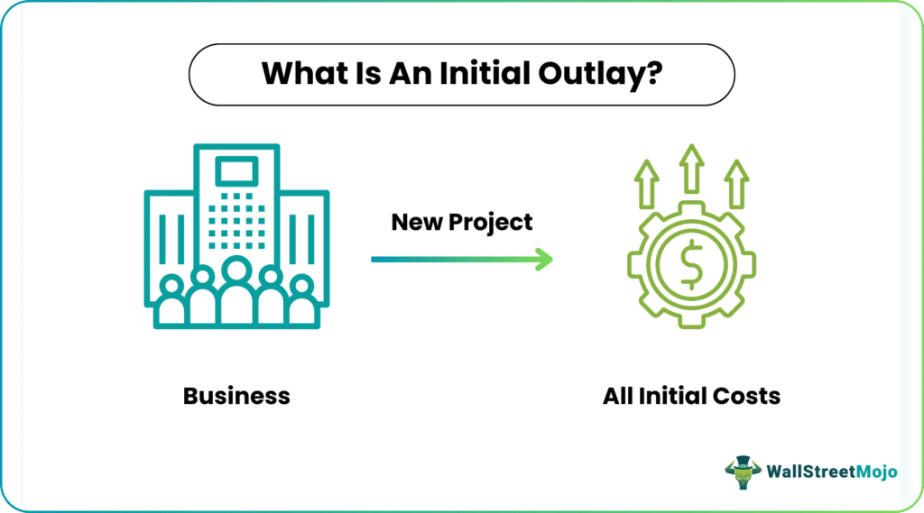Initial Outlay