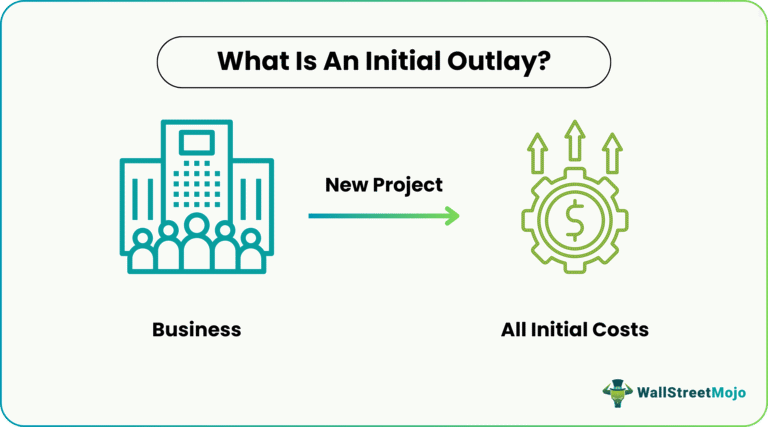 Initial Outlay - Meaning, Formula, Examples