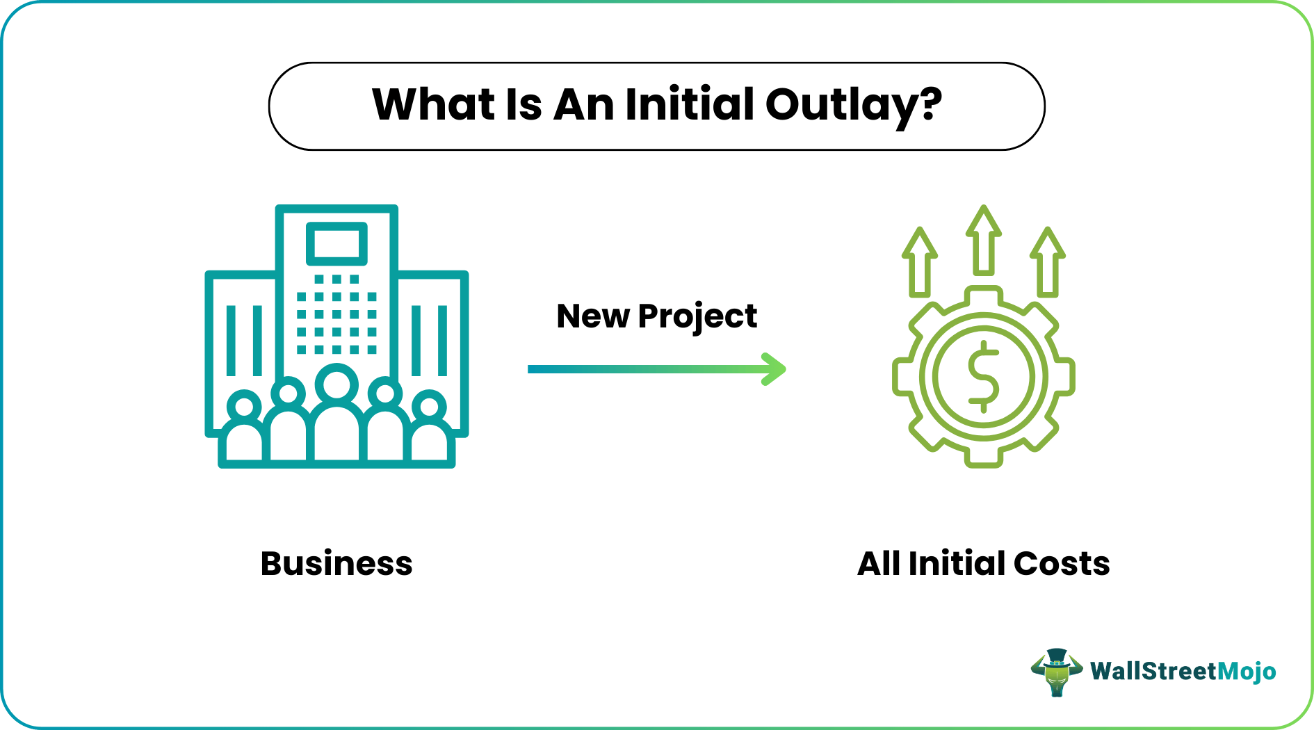 Initial Outlay Format Initial Outlay - Meaning, Formula, Examples