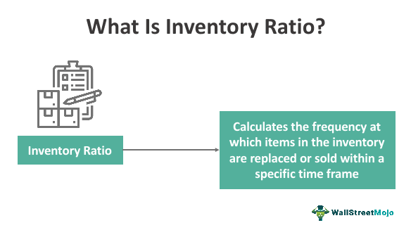 Inventory Ratio