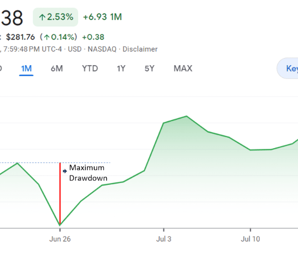 Max Drawdown Profit Maximum Drawdown - Meaning, Formula, Examples, Calculation