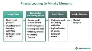 Minsky Moment - Meaning, Examples