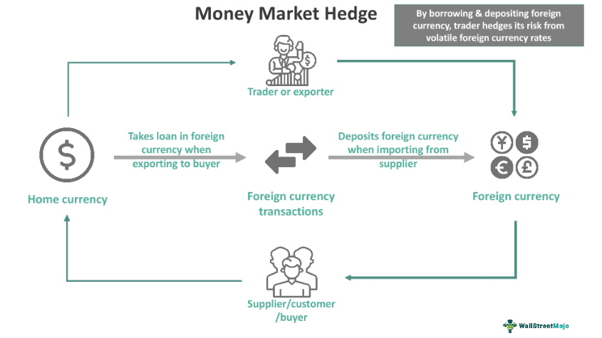 Examples Of Hedges In Finance Hedging Risk Management Strategy In Examples Of Hedges In Finance Hedging Risk Management Strategy In