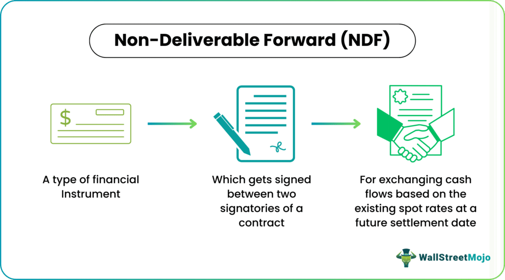 Non-Deliverable Forward