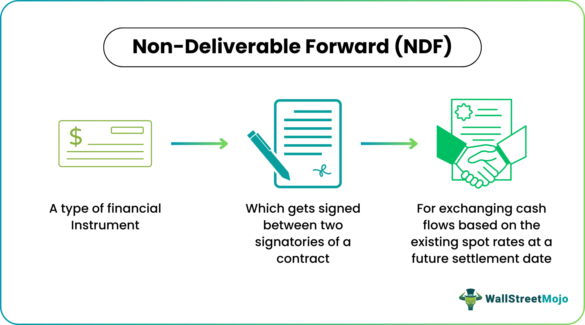Non-Deliverable Forward (NDF) - What Is It, Examples, Contract