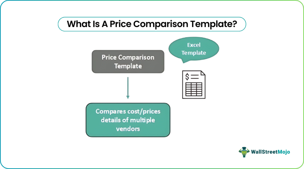Price Comparison Template