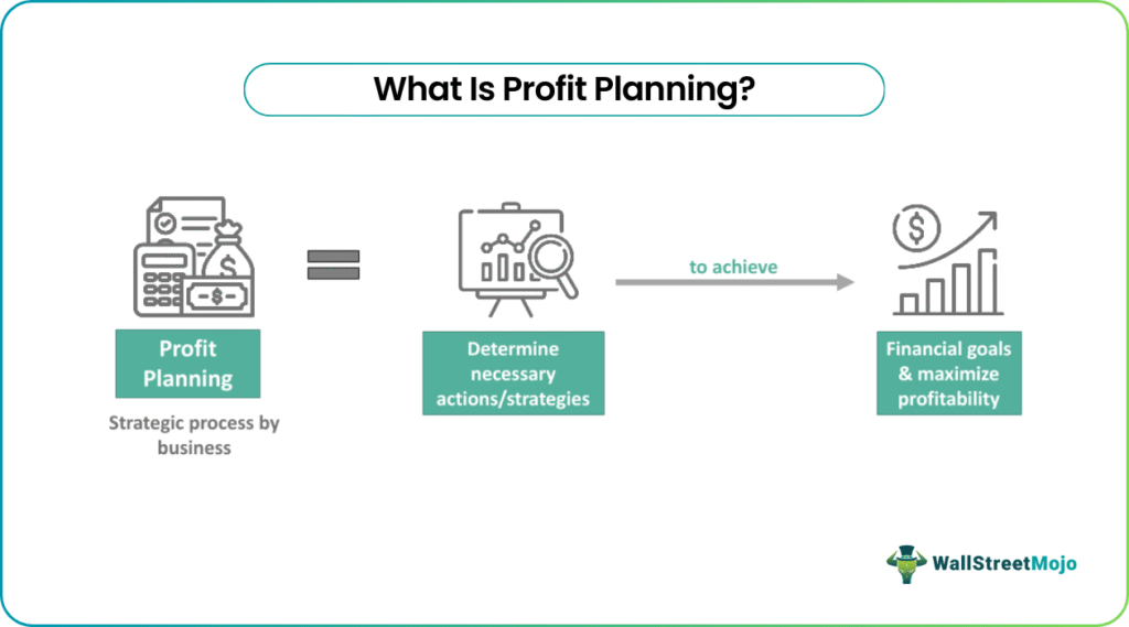 Profit Planning