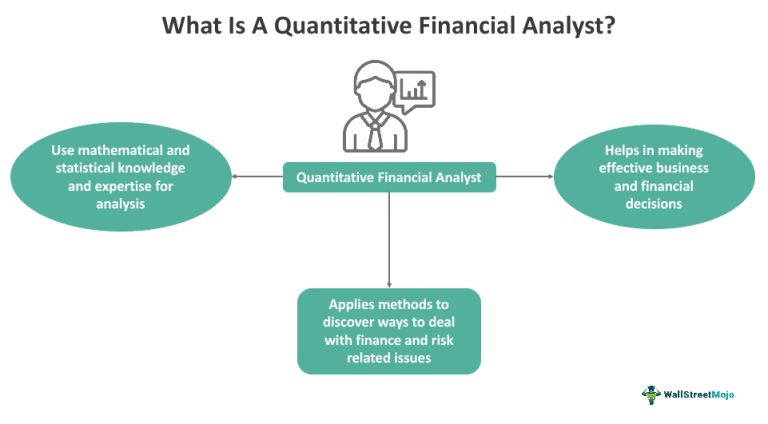 Quantitative Financial Analyst - What's It, Job Responsibility, Salary