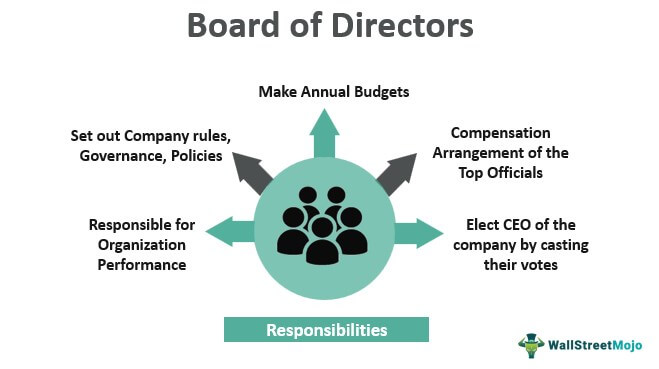 Roles and Responsibilities BOD