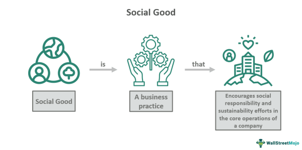 Startup Business For Social Good preview