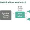Statistical Process Control (SPC) - Meaning, Tools, Example, Steps