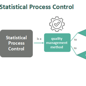 Statistical Process Model Statistical Process Control (SPC) - Meaning, Tools, Example, Steps