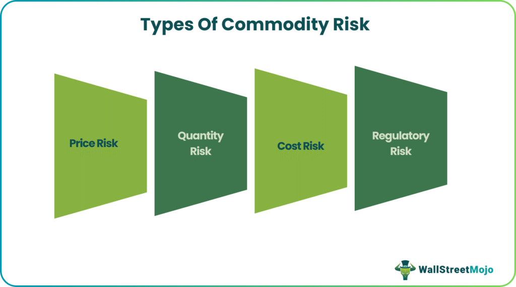 Types Of Commodity Risk
