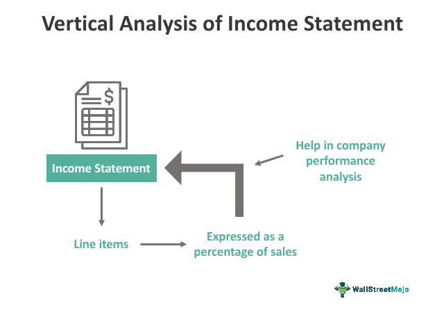 Financial Statement: A Brief Guide, Analysis and Importance