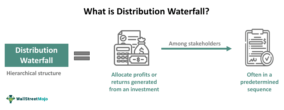 Distribution Waterfall