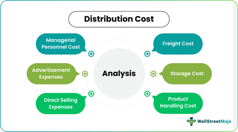 Distribution Cost (Meaning, Examples) | How to Analyze?