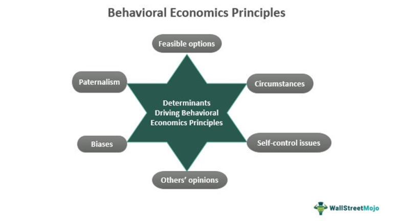 behavioral economics phd europe