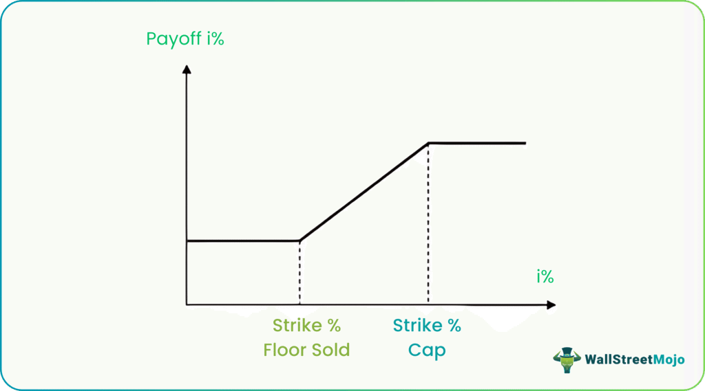 interest rate options graph 1